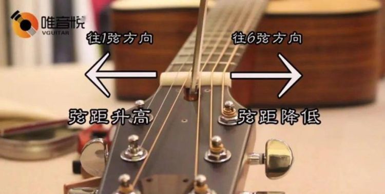 吉他品在哪里,吉他配有两个点品位记号是哪一品图1