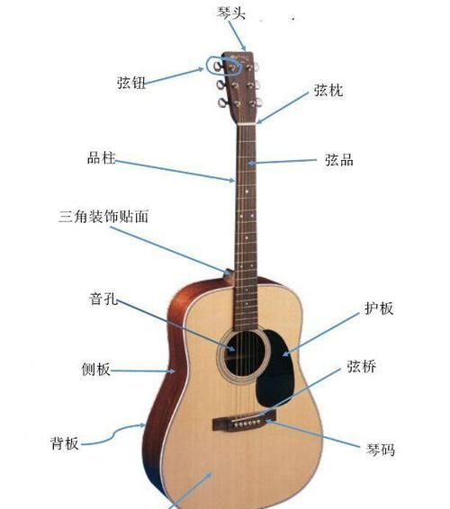 吉他品在哪里,吉他配有两个点品位记号是哪一品图3