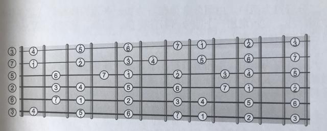 吉他品在哪里,吉他配有两个点品位记号是哪一品图4